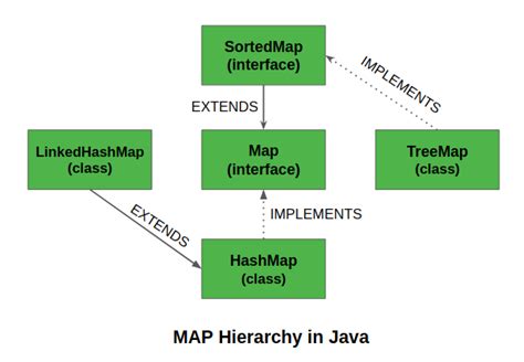 java 8 map|java 8 map example.